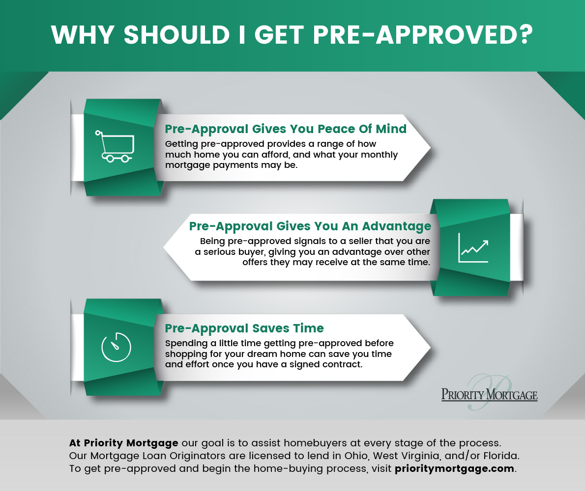 Why Should I Get Pre-Approved - Priority Mortgage Corp